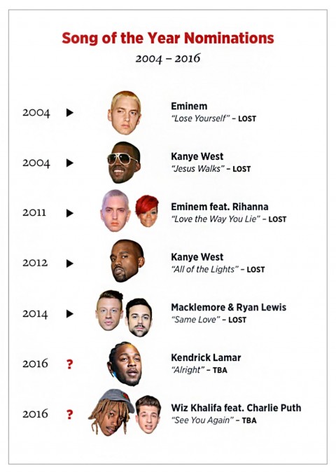 RS Hip Hop chart