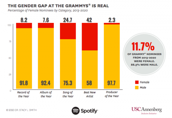 gender inequality in the music industry essay